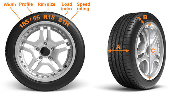 Tyre Size Guide Car Tyres Online Tyresales